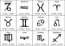 Ramalan Zodiak Hari Ini Rabu 14 April 2021, Pisces Ujian Cinta, Capricon Ingin Fokus